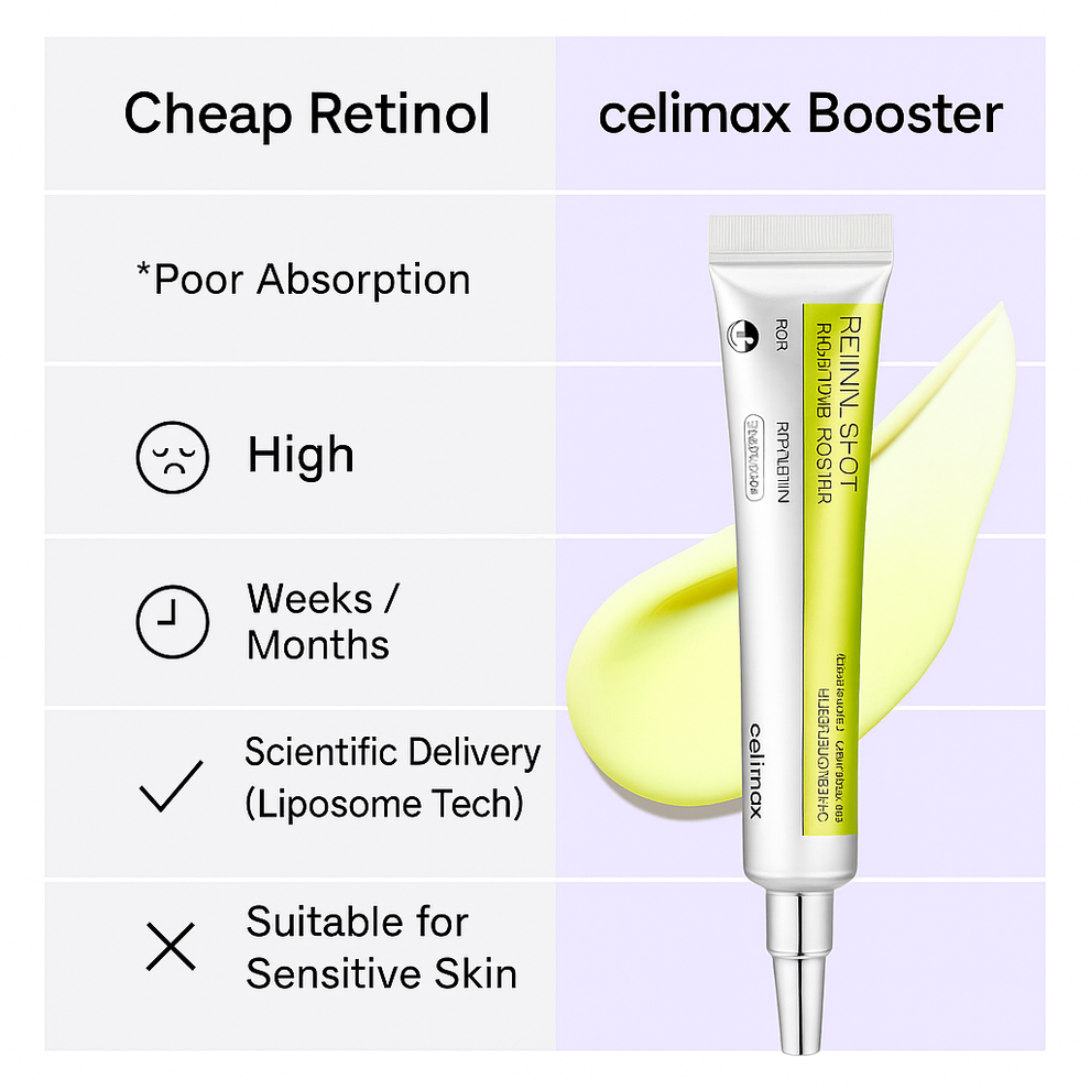 Celimax Retinal A-Shot – Resultados Visíveis na Renovação da Pele